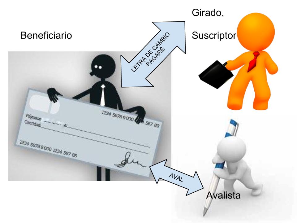 Contabilidad y Comercio: 16.4 Aval