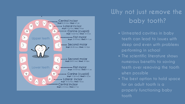Our Blog  Caronlina Orthodontics & Children's Dentistry