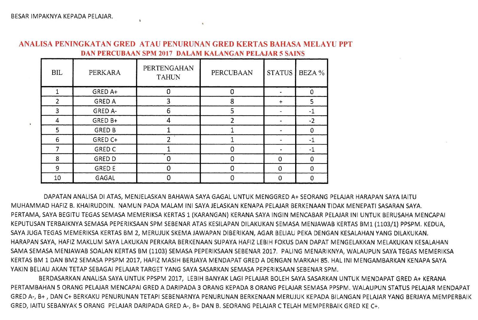 Laman Bahasa Melayu SPM: LATIHAN KARANGAN BERPANDU (SOALAN 