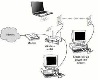 Gabungan jaringan wireless-kabel-power line telepone