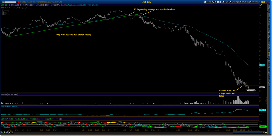 USO-daily