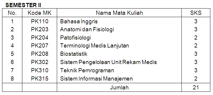 Info D-III  STIKES Yayasan RS. Dr.Soetomo Surabaya