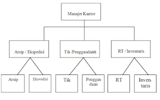 Soal Sosiologi : Konsekuensi Stratifikasi dan Diferensiasi Sosial Lengkap Kunci Jawaban