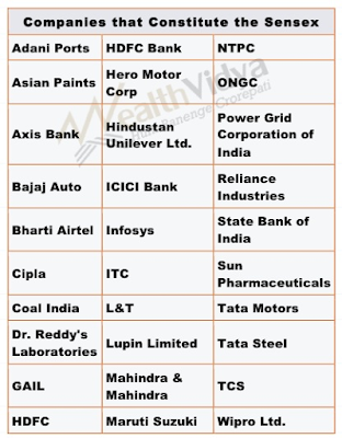 Table showing 30 constituents of the Sensex