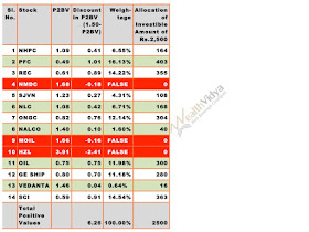 Table of Stocks to Buy in August 2017 Price to Book Value Ratio List