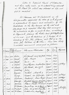 Victoria Memorial Square Plot list 1