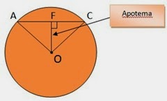 apotema