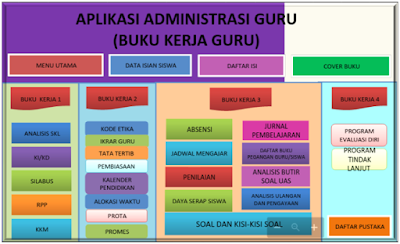 Download Aplikasi Buku Kerja Guru