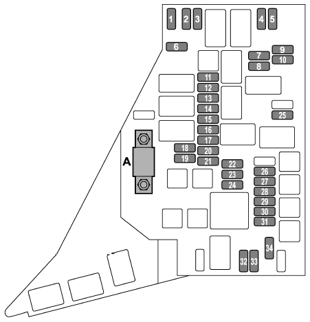 Engine Compartment Fuse Panel Diagram , A - Main Fuse