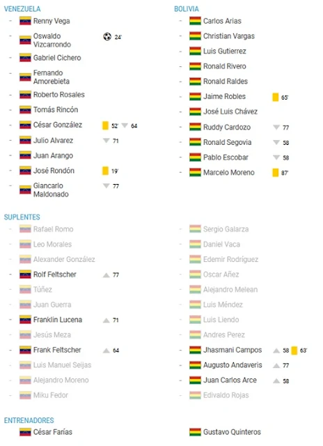 Alineacion Eliminatorias 2014 Venezuela 1 - 0 Bolivia