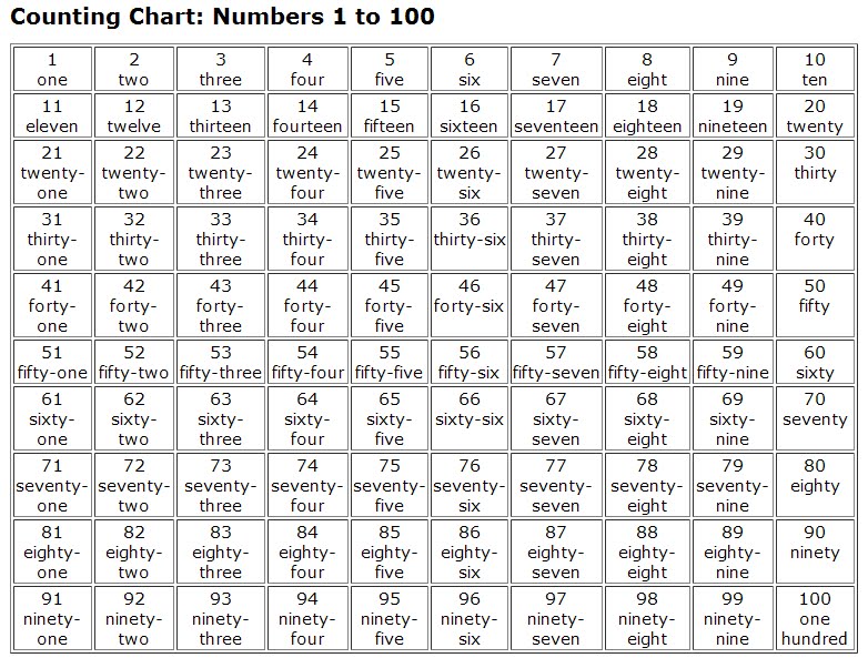 meestergijs: Ordinal and cardinal numbers