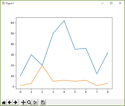 pyplot line chart in python