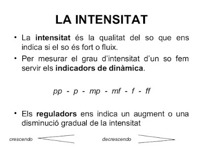 Image result for intensitat del so