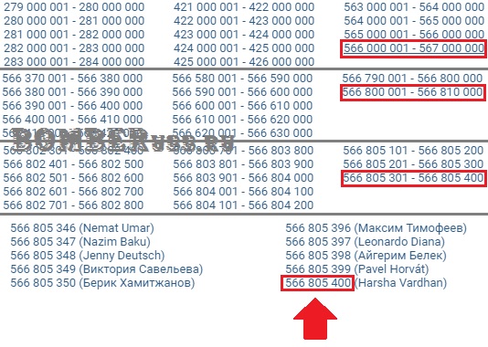 Сколько всего пользователей Вконтакте