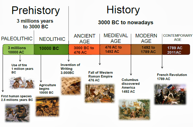 http://www.educa2.madrid.org/web/educamadrid/principal/files/177ed59b-f3a1-4cb7-bd80-8d353f7e35fc/From%20Prehistory%20to%20the%20Middle%20Ages.pdf?t=1421095042117