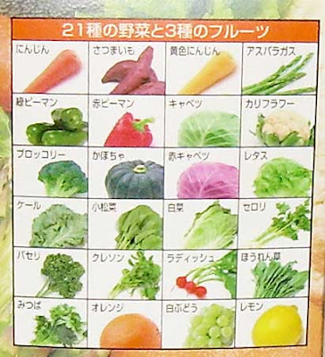 fruit and vegetables cartoon. The 24 fruits and vegetables