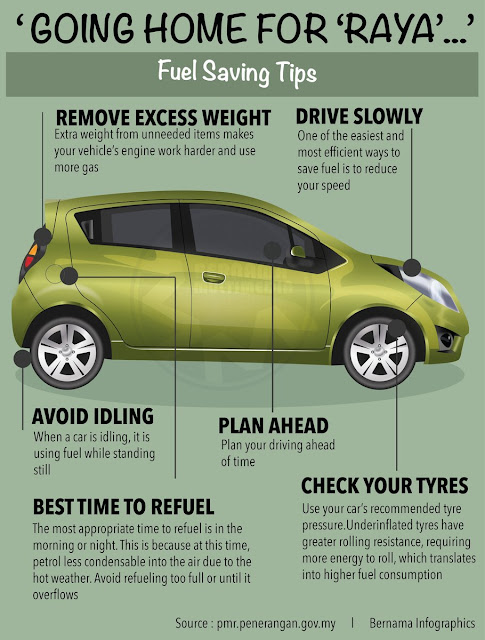 how to save fuel