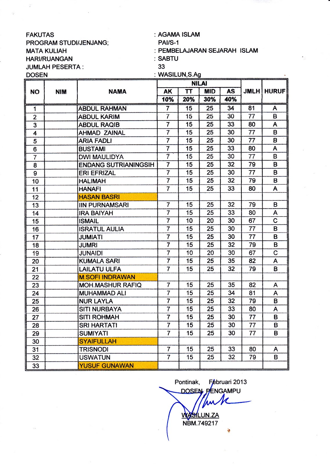 Fakultas Agama Islam: Nilai Ujian Akhir Semester V TA 