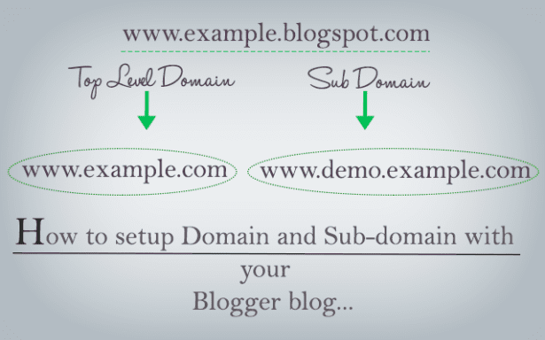 setup a custom Domain and Sub-domain on Blogger Blog