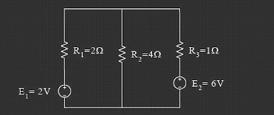 Analisis Loop/Mesh