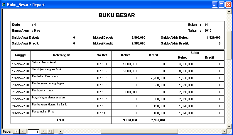 Contoh Tabel Jurnal Buku Besar - Contoh 36