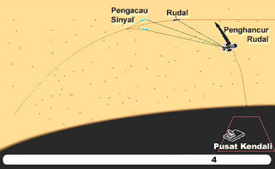 Contoh Aplikasi efek doppler pada radar 