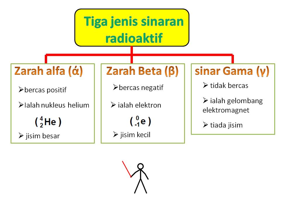 jawapan teka teki nama buah   8