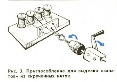 Приспособление для выделки «кана­тов» из скрученных ниток