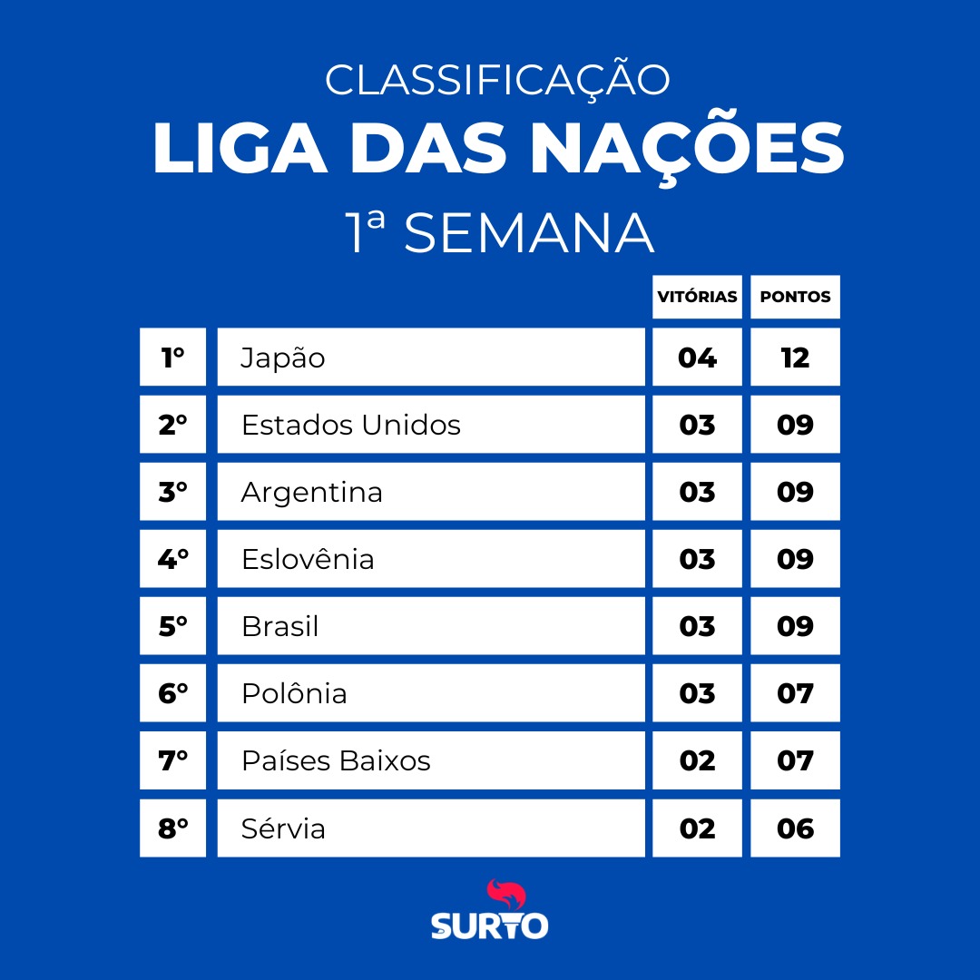 Tabela da reta final do Campeonato Paulista de vôlei masculino 2023