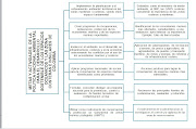 CONTEXTO GEOGRÁFICO: Mar Caribe, atravesando 18 departamentos de Colombia, . (cuadro sinoptico)