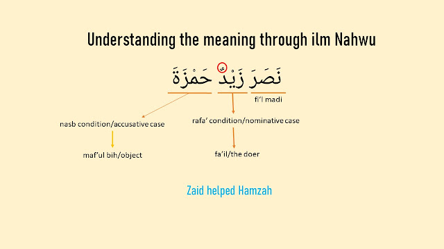 knowing the meaning of arabic sentence through nahwu