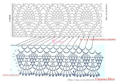 Crochet Patterns Free