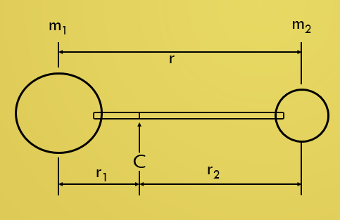 DIATOMIC MOLECULES