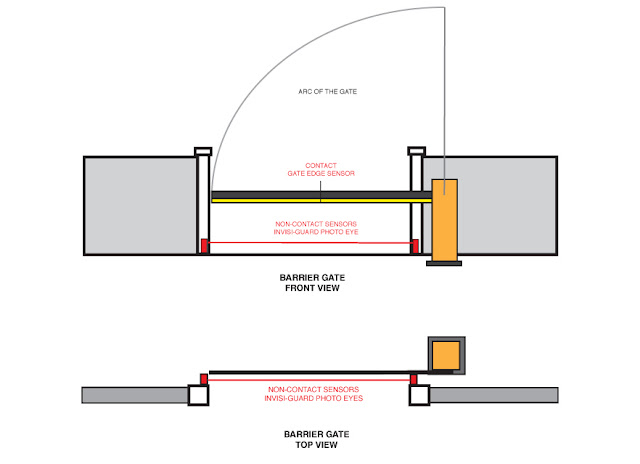 Arms Barrier Gate5