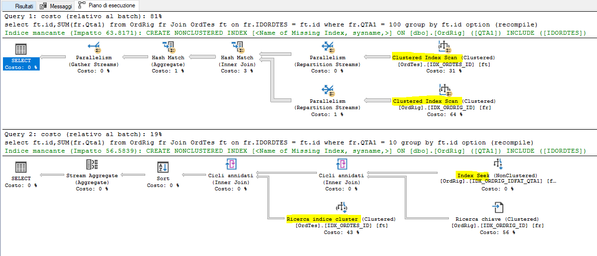  SQL  Server  and the Plan  Guides  An easy way create and 