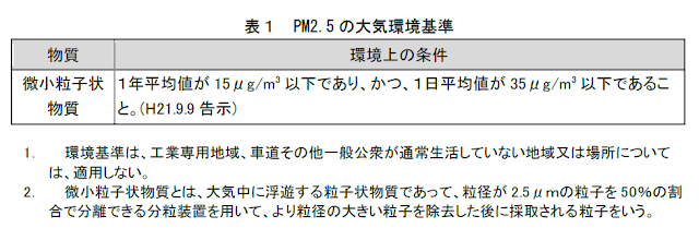 PM2.5の日本の基準値