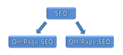 best seo company in laxmi nagar