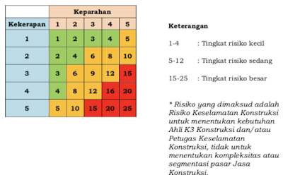 tingkat risiko