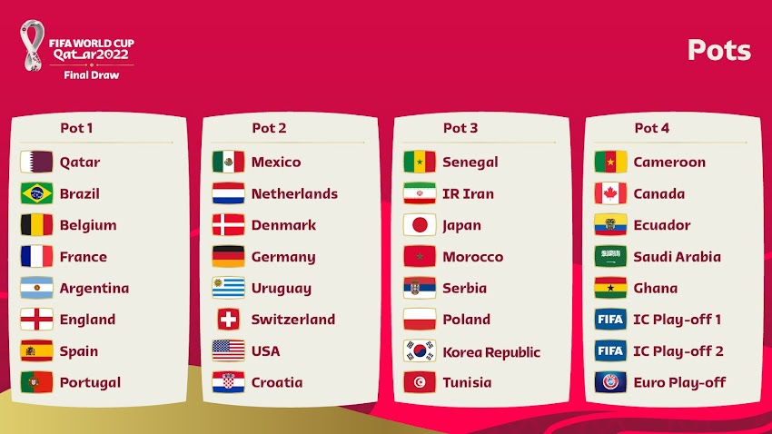 Sorteo del Mundial,  listo para este viernes 1 de Abril