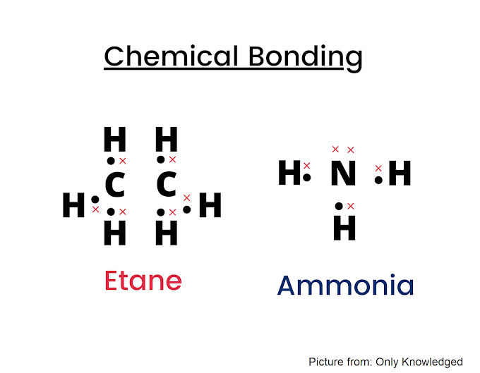 ICSE Chemical Bonding Important notes and Important Question