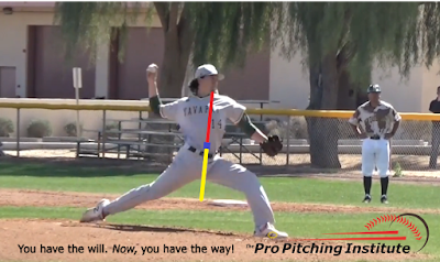 You force your mind to process a specific posture/movement combination into your leg lift and the chances you bring your throwing hand through the same release window on every pitch dramatically increase.