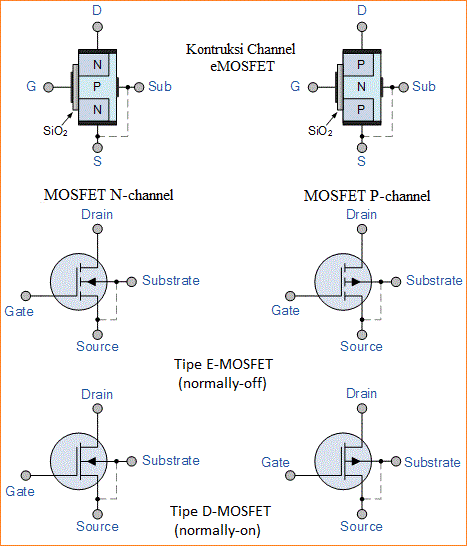 Karakteristik Transistor MOSFET