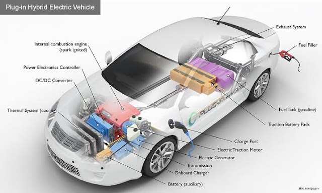What is Hybrid Electric Vehicle? 