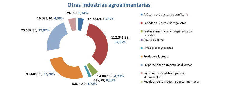Export agroalimentario CyL may 2021-9 Francisco Javier Méndez Lirón