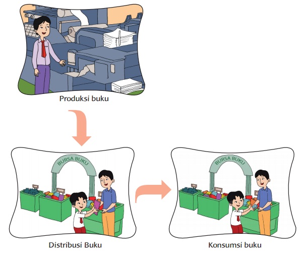 KUNCI JAWABAN Tema 8 Kelas 4 Halaman 85 87 89 90 93 94 