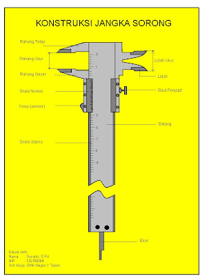 BLOG PENDIDIKAN Media Gambar  Konstruksi Jangka  Sorong 