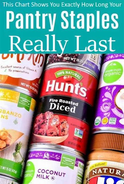This Chart Shows You Exactly How Long Your Pantry Staples Really Last