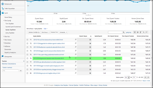 Google Analytics Açılış Sayfaları