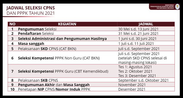 Jadwal Tes CPNS PPPK 2021 - INFO ASN & PENDIDIKAN