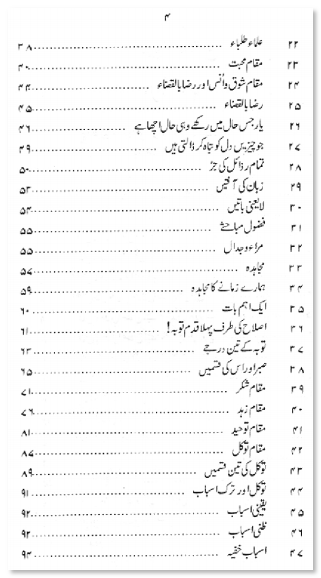 Contents of the Urdu book Dil Ki Dunya by Mufti Mohammad Shafi